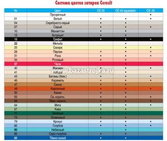 Затирка Церезит CE33 №28 (персик) 2-5мм, 2кг